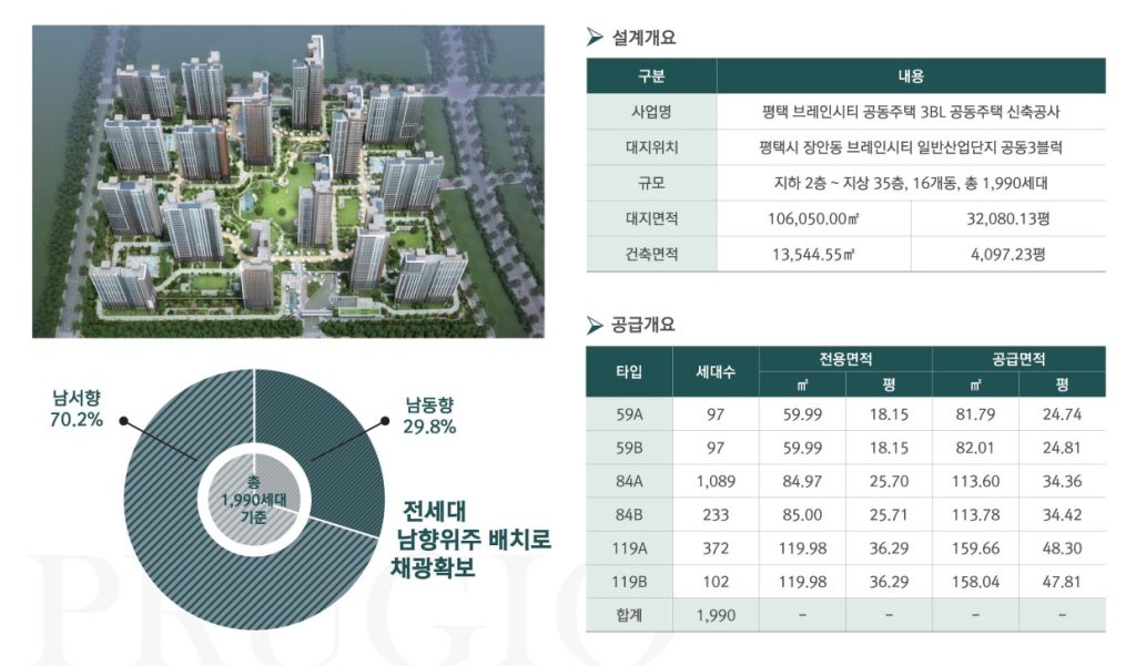 브레인시티푸르지오_사업개요